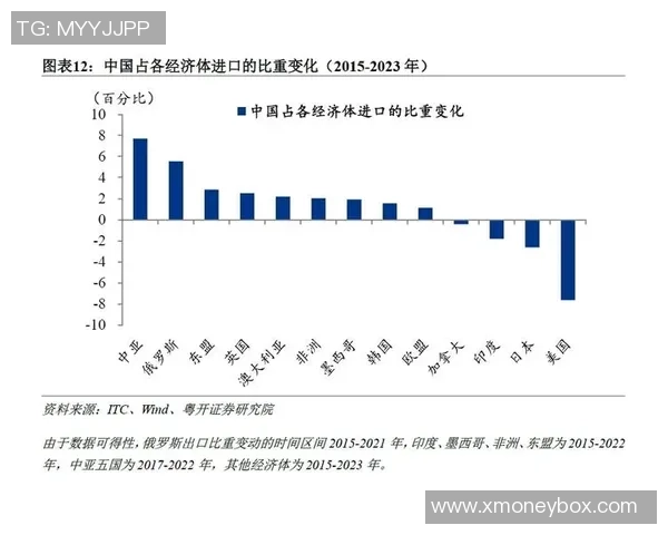 全球经济新格局下的WTO改革路径与未来展望探讨